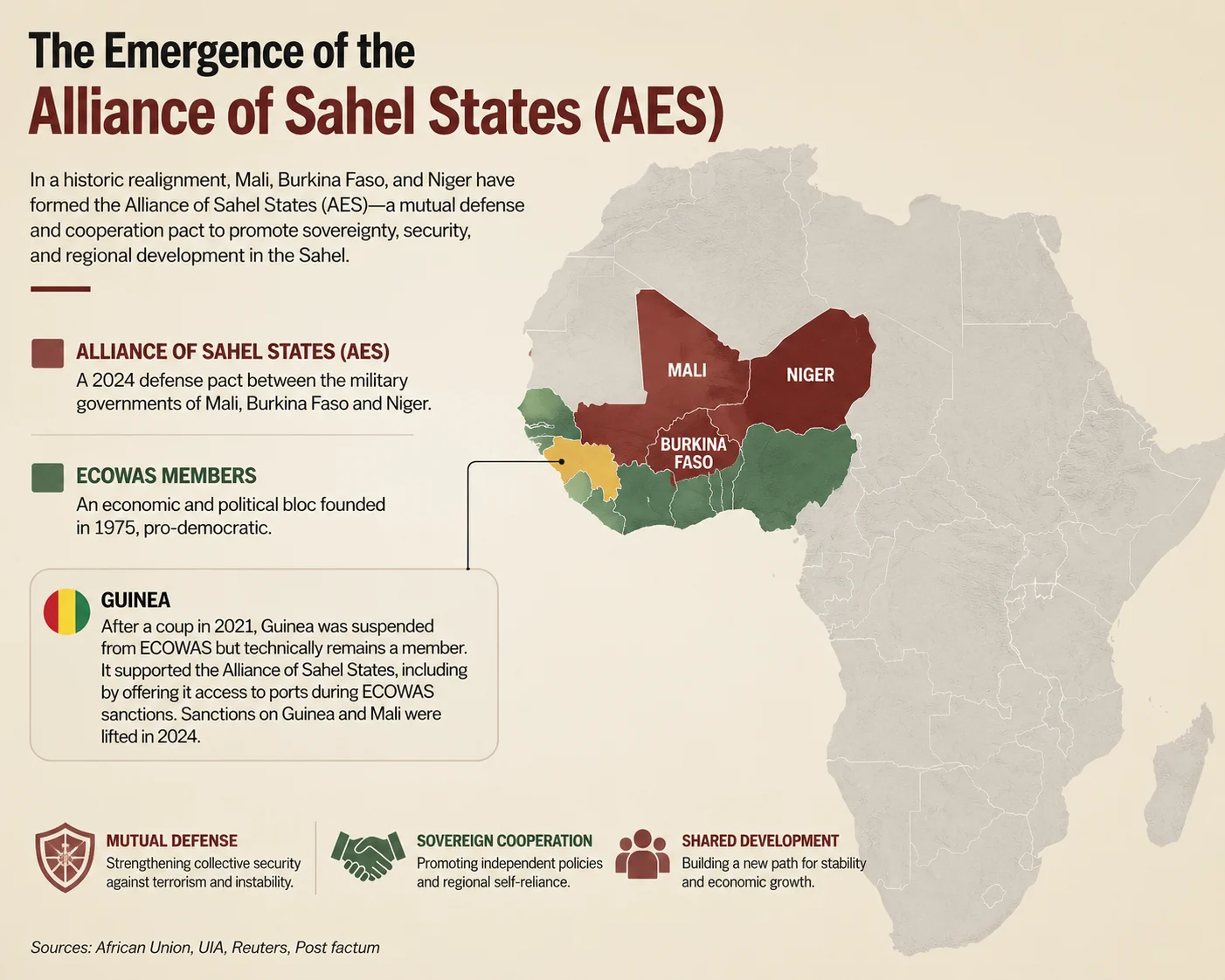 The Emergence of the Alliance of Sahel States (AES)